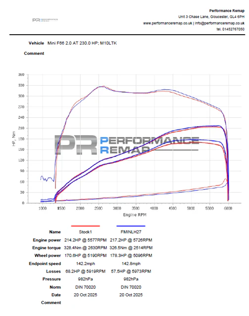 Forge Motorsport - High Flow Inlet Hose for BMW Mini F66 - Image 3